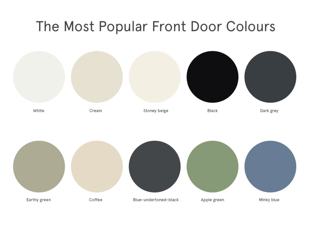 Most Popular Front Door Colours Swatches