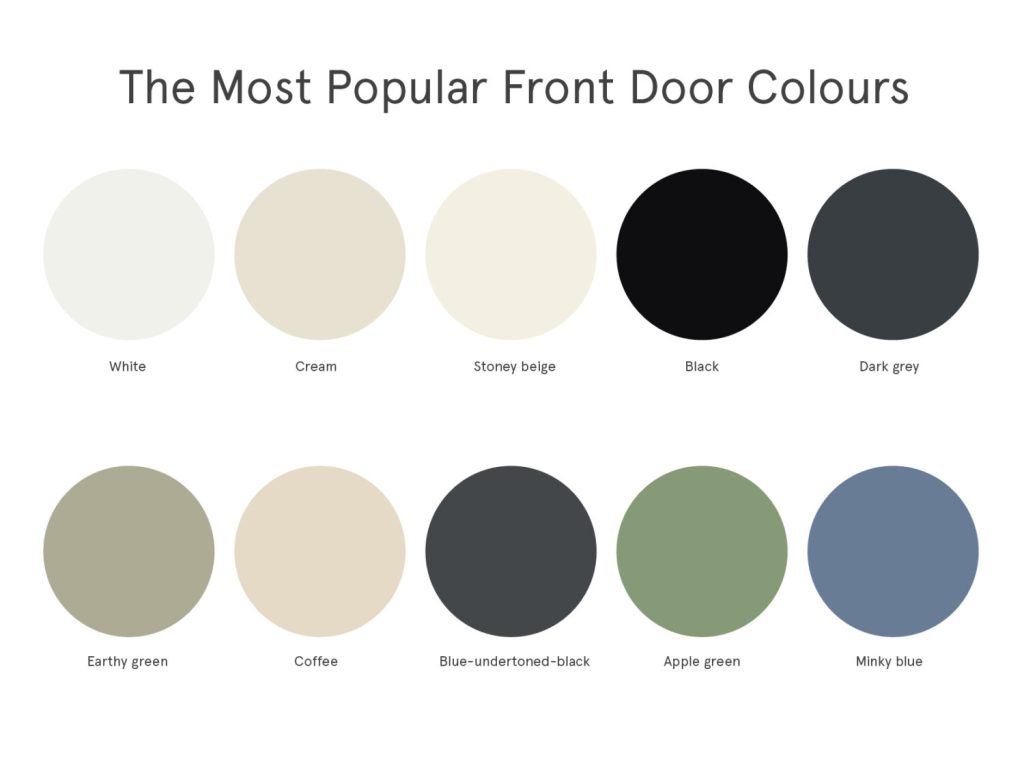 Most Popular Front Door Colors of the Year