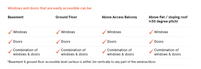 Windows-Doors-Accessible-Table